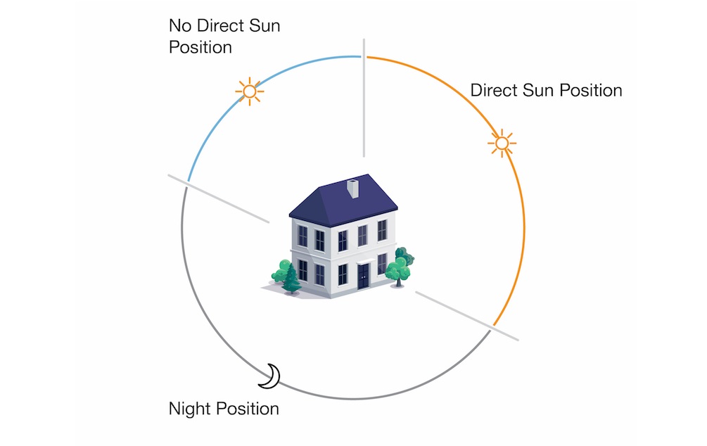 Lutron Natural Light Optimization for Roller Shades